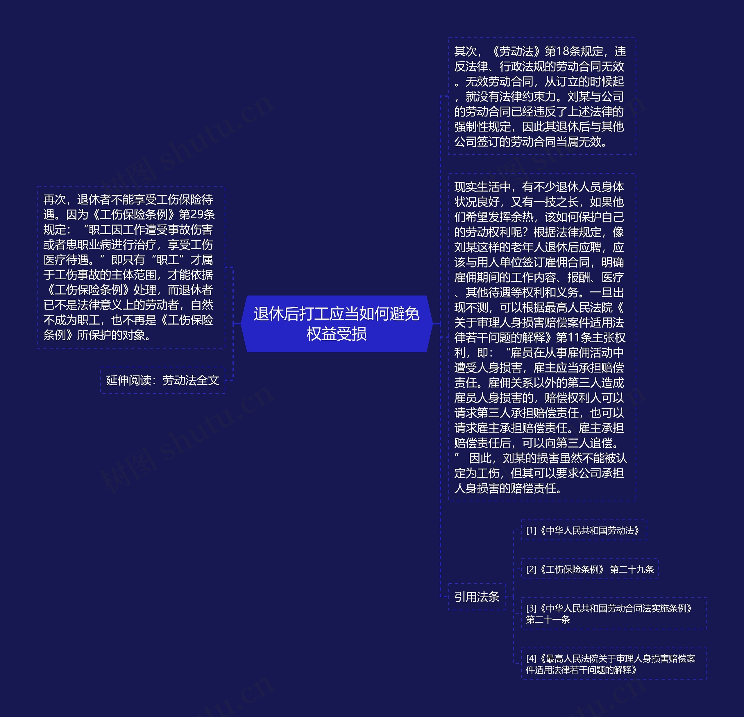 退休后打工应当如何避免权益受损 退休后打工应当如何避免权益受损