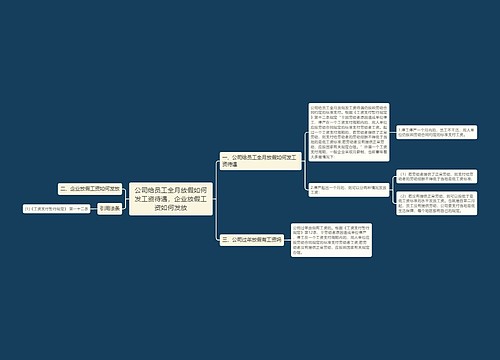 公司给员工全月放假如何发工资待遇，企业放假工资如何发放