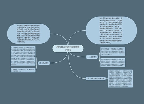 2022国考行测归纳概括题小技巧