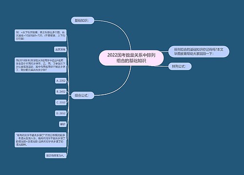 2022国考数量关系中排列组合的基础知识