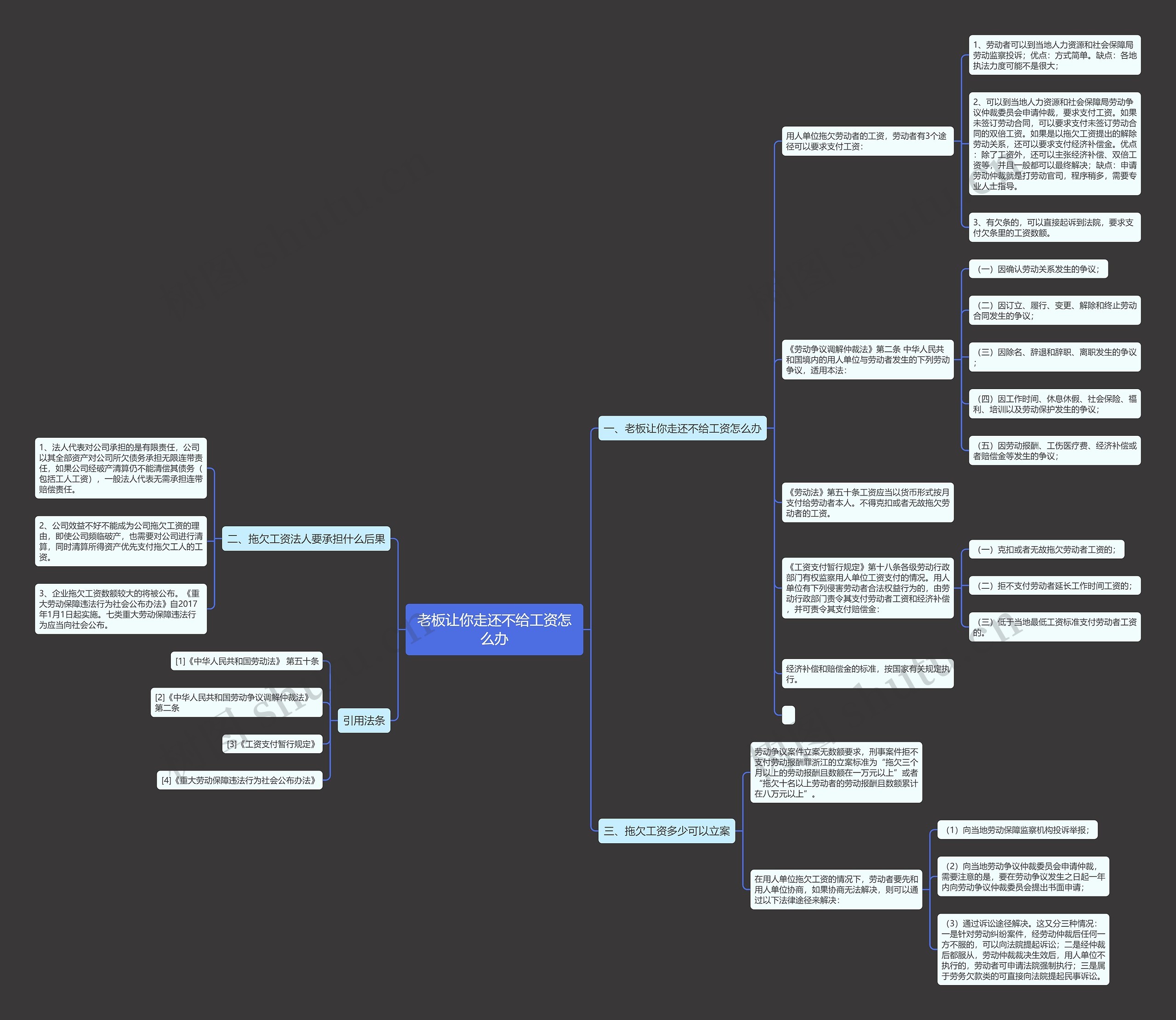 老板让你走还不给工资怎么办思维导图