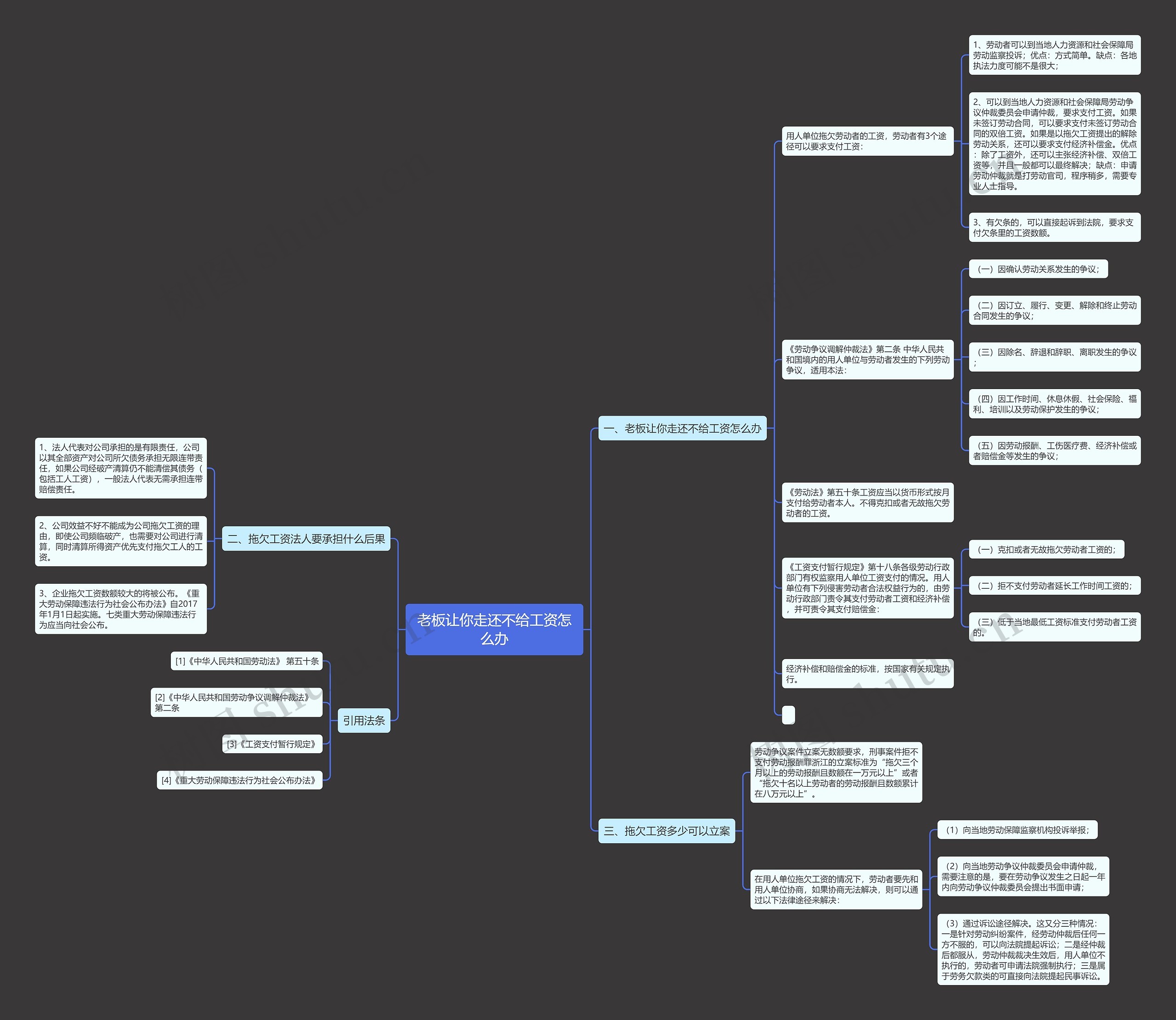 老板让你走还不给工资怎么办 老板让你走还不给工资怎么办