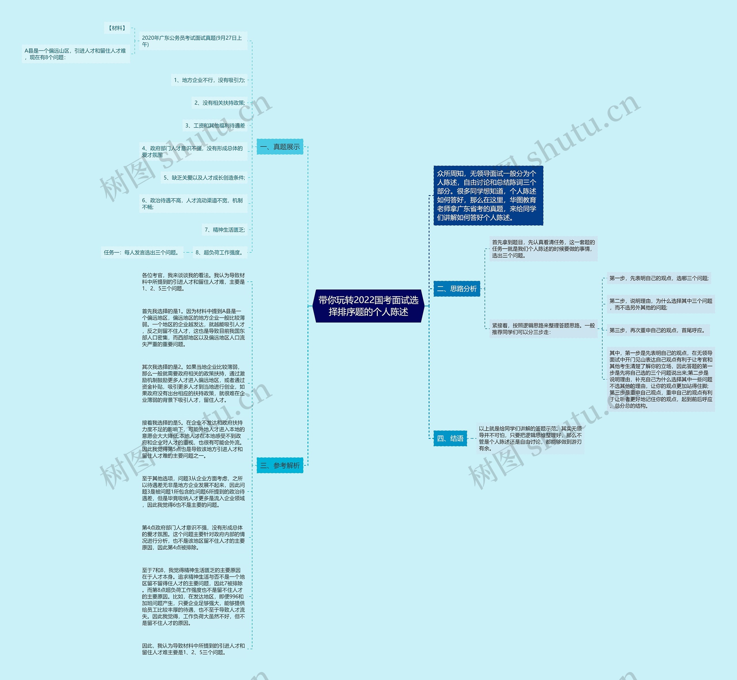 带你玩转2022国考面试选择排序题的个人陈述思维导图