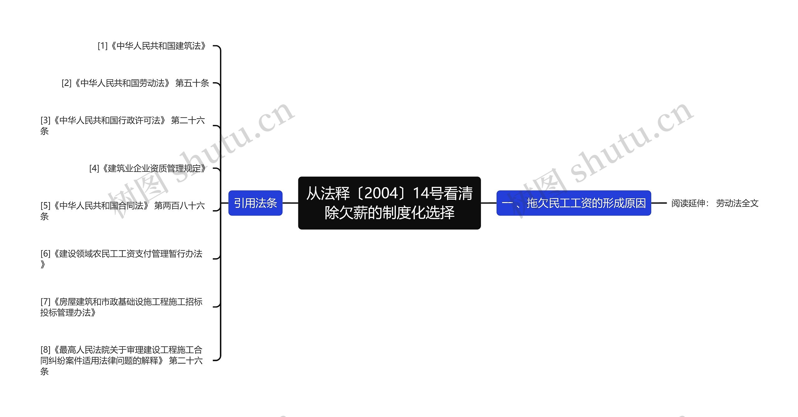 从法释〔2004〕14号看清除欠薪的制度化选择