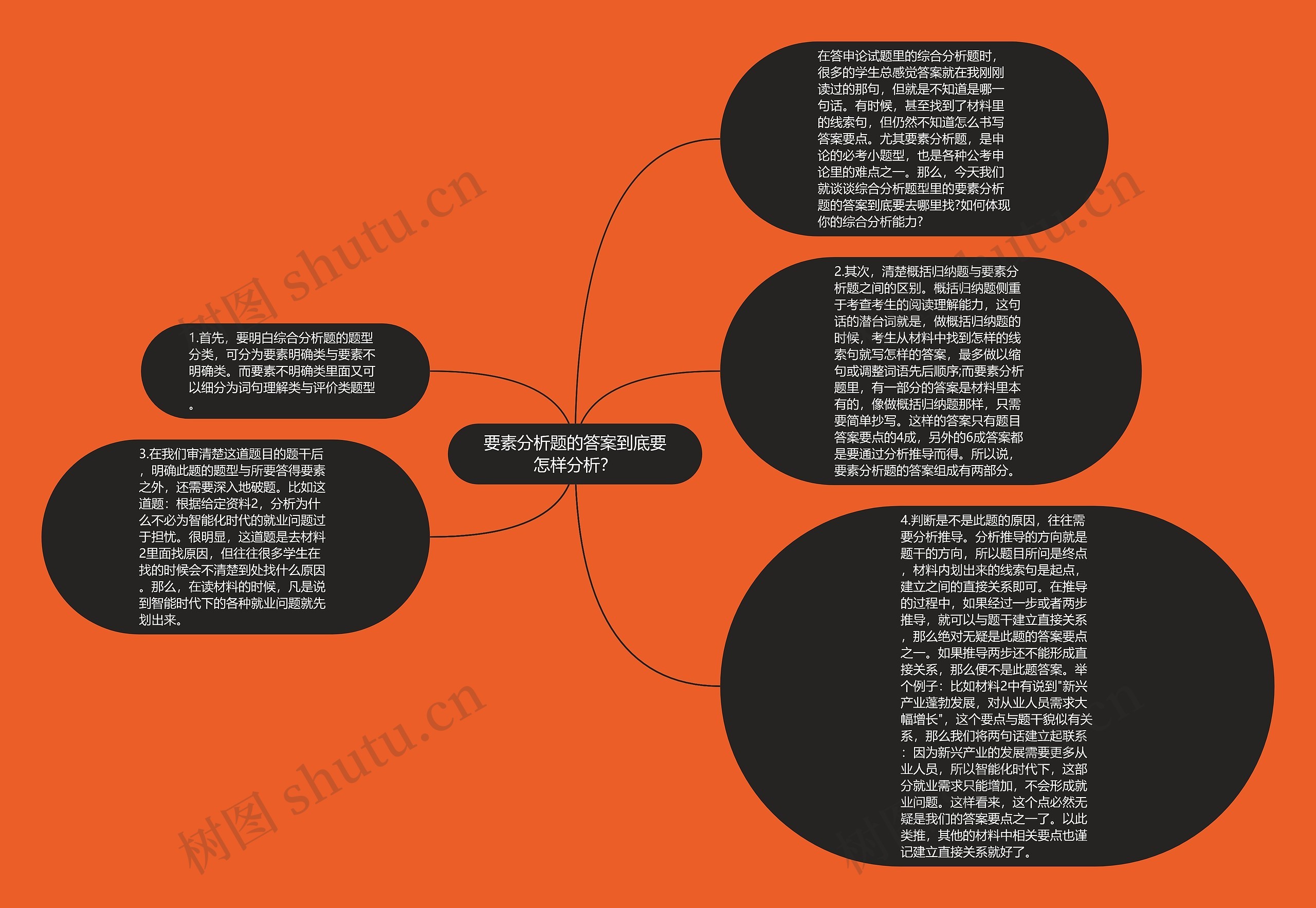 要素分析题的答案到底要怎样分析？