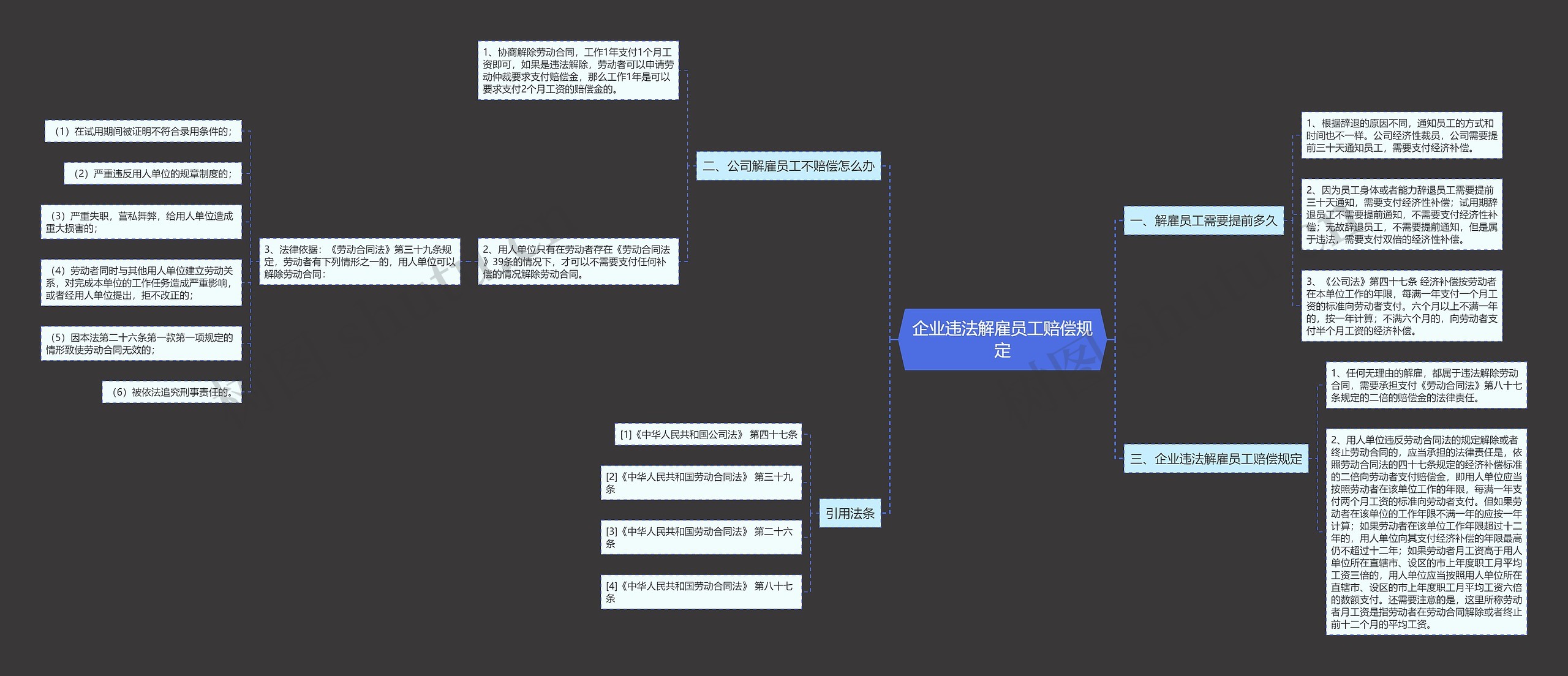 企业违法解雇员工赔偿规定思维导图