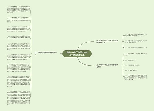 邯郸一次性工伤医疗补助金申请流程怎么走