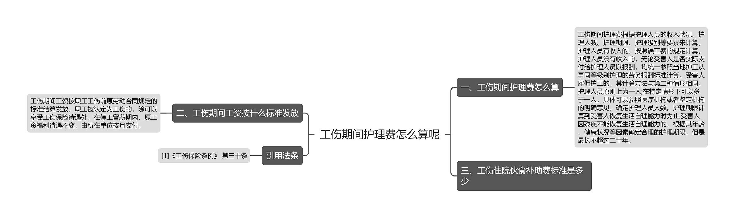 工伤期间护理费怎么算呢