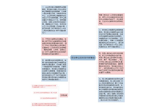 劳动争议的时效中断事由