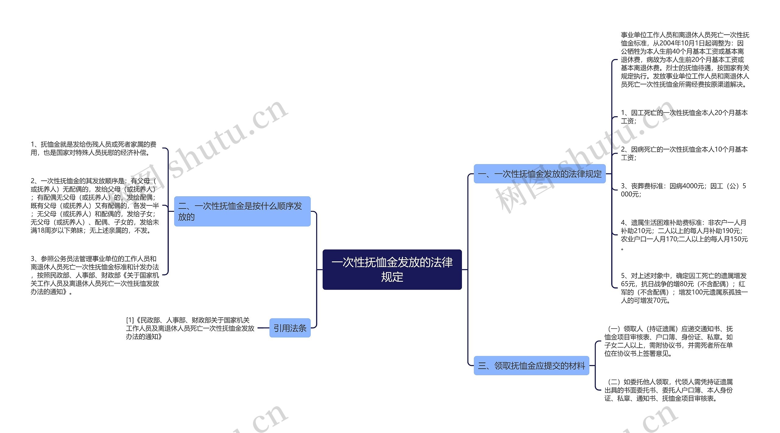 一次性抚恤金发放的法律规定