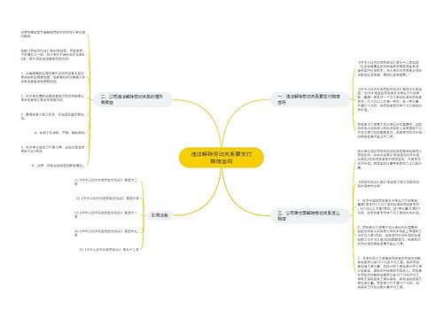 违法解除劳动关系要支付赔偿金吗