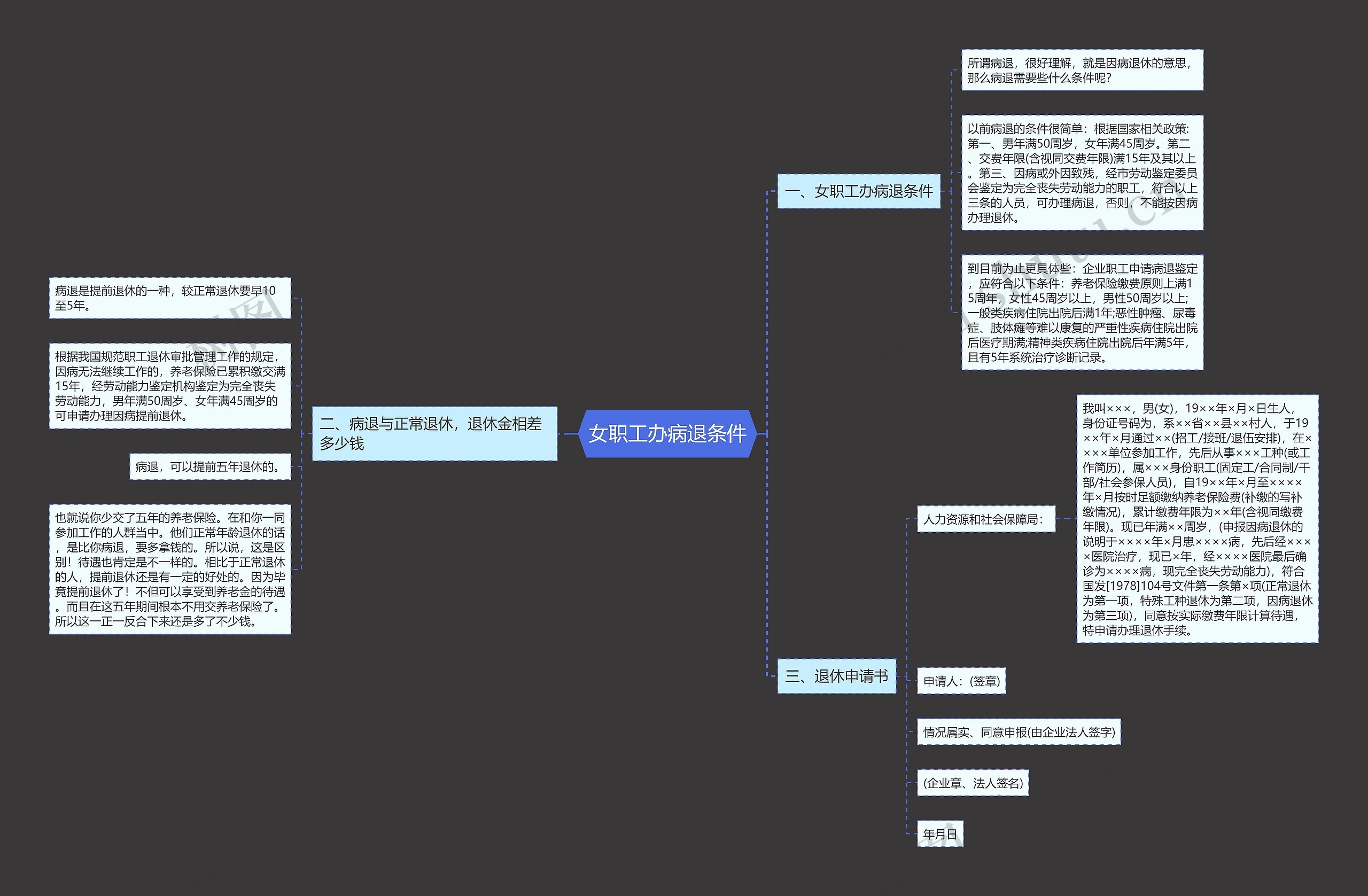 女职工办病退条件思维导图