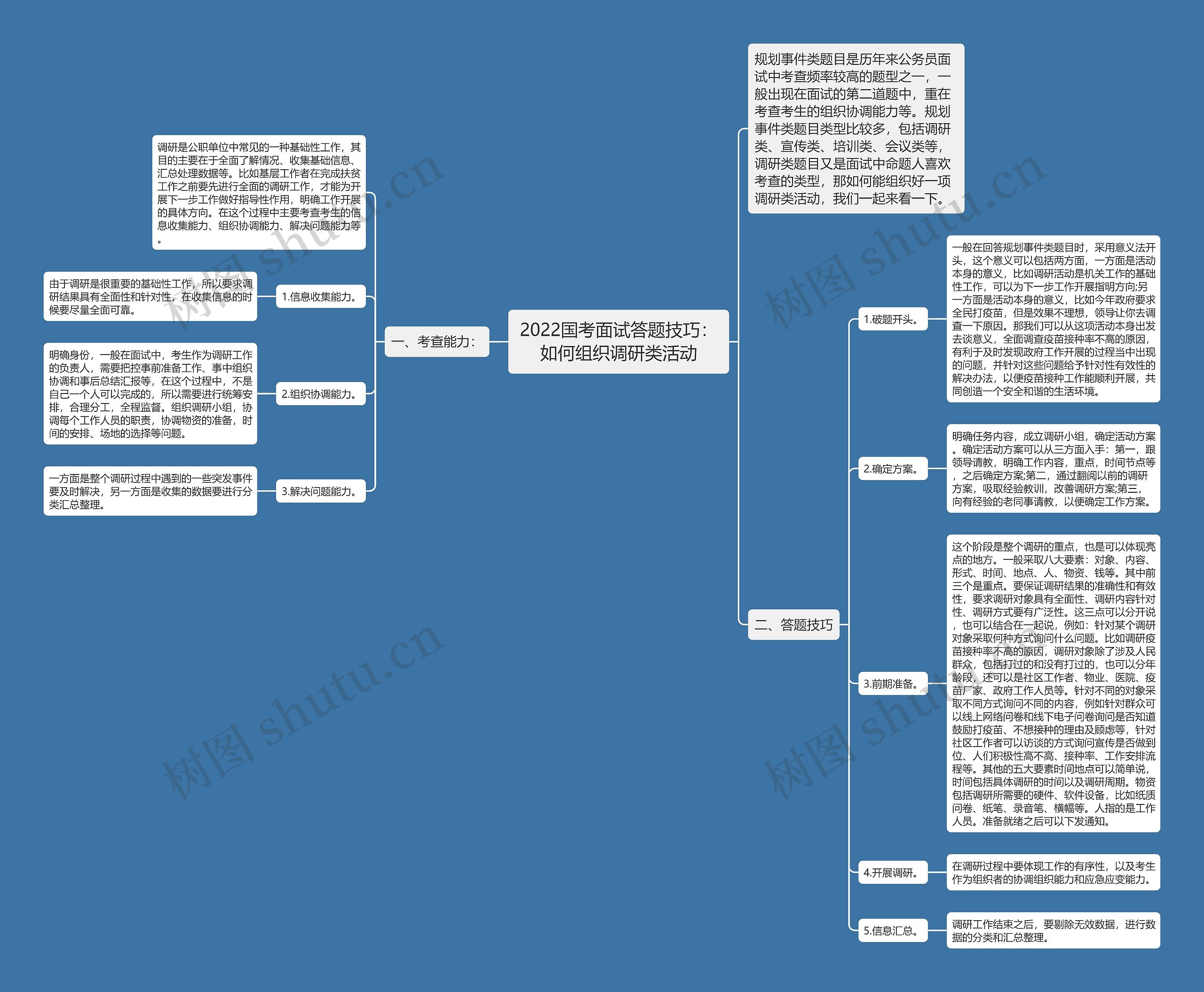 2022国考面试答题技巧：如何组织调研类活动思维导图