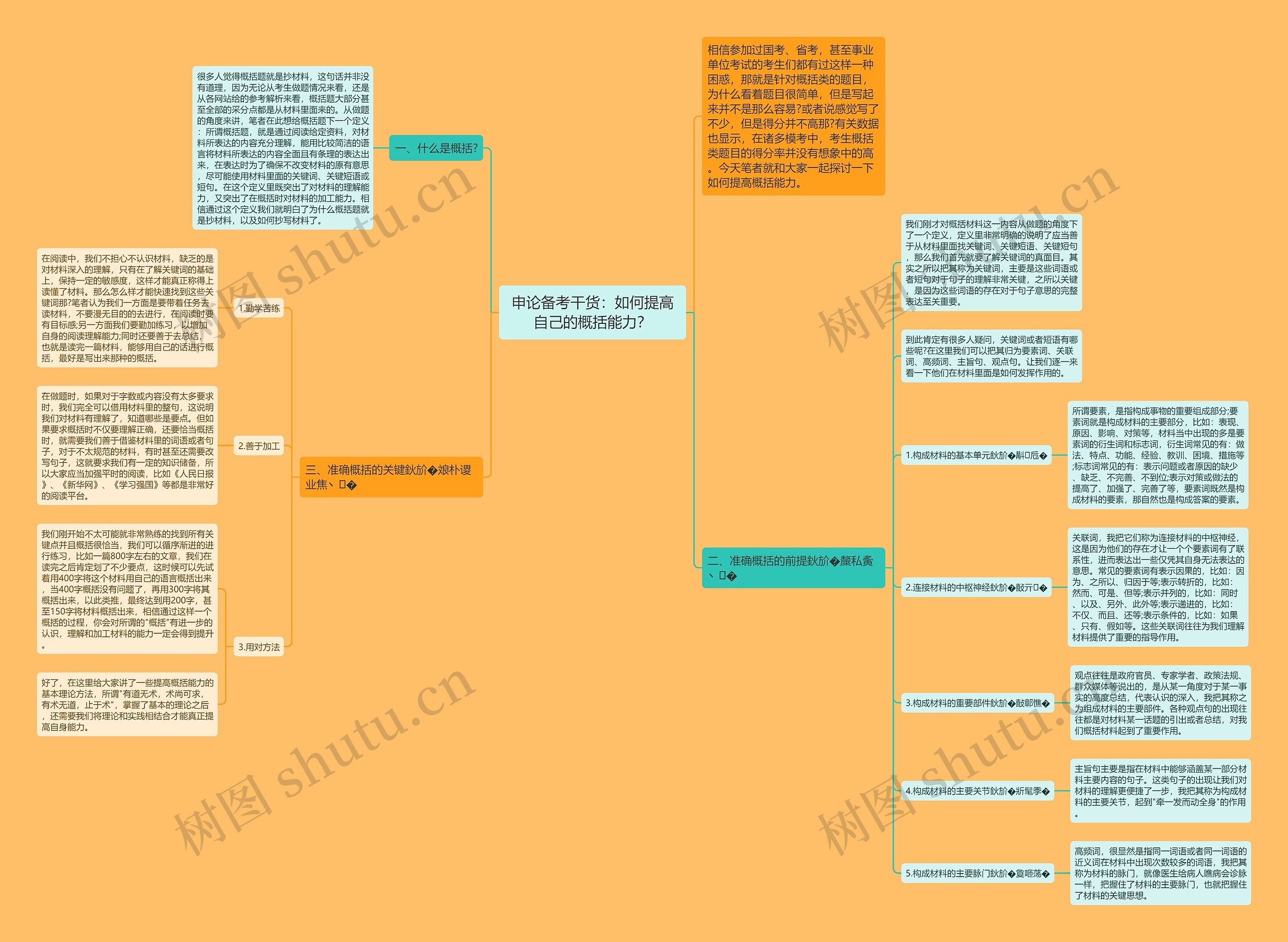 申论备考干货：如何提高自己的概括能力？