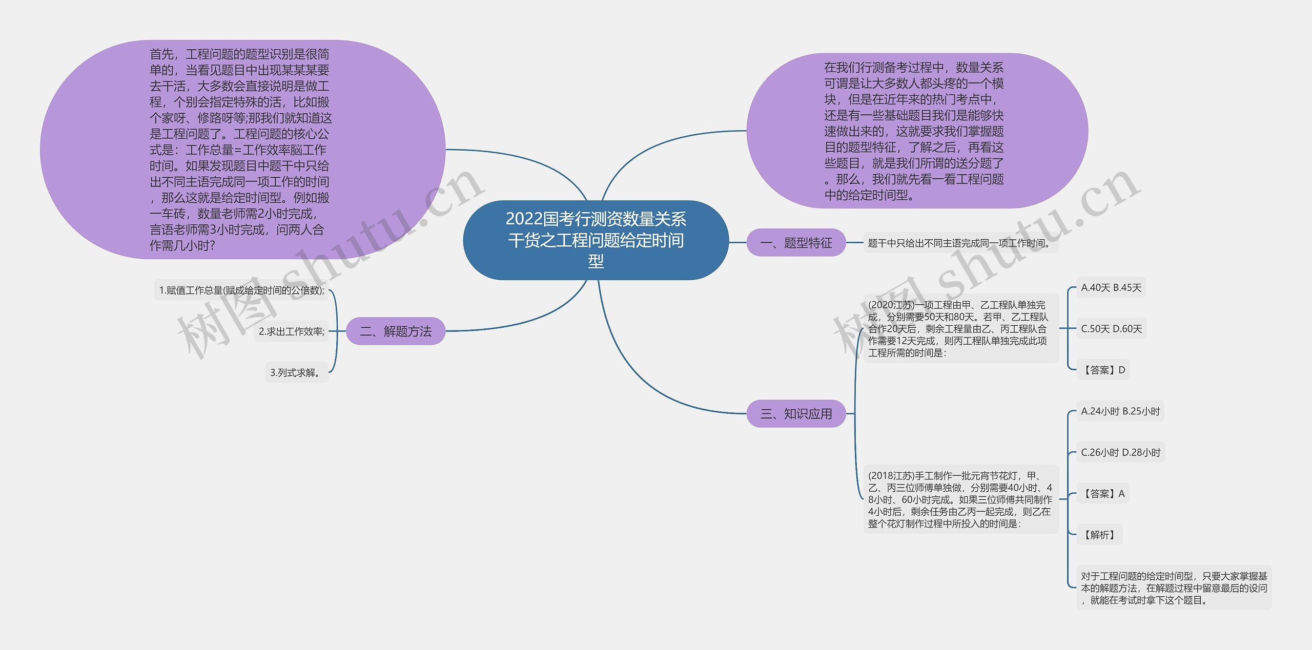 2022国考行测资数量关系干货之工程问题给定时间型