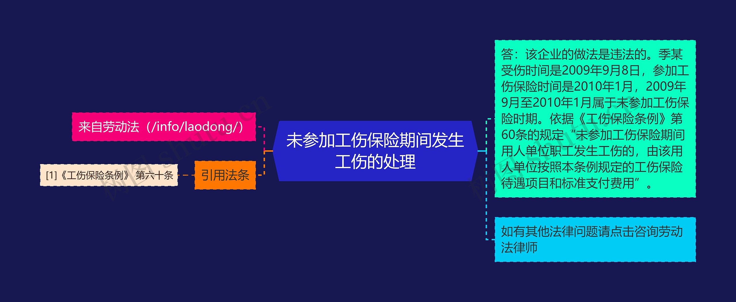 未参加工伤保险期间发生工伤的处理