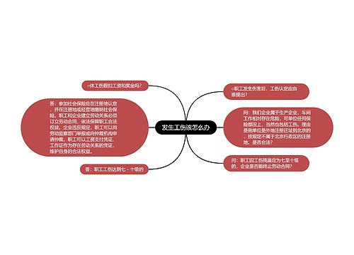 发生工伤该怎么办