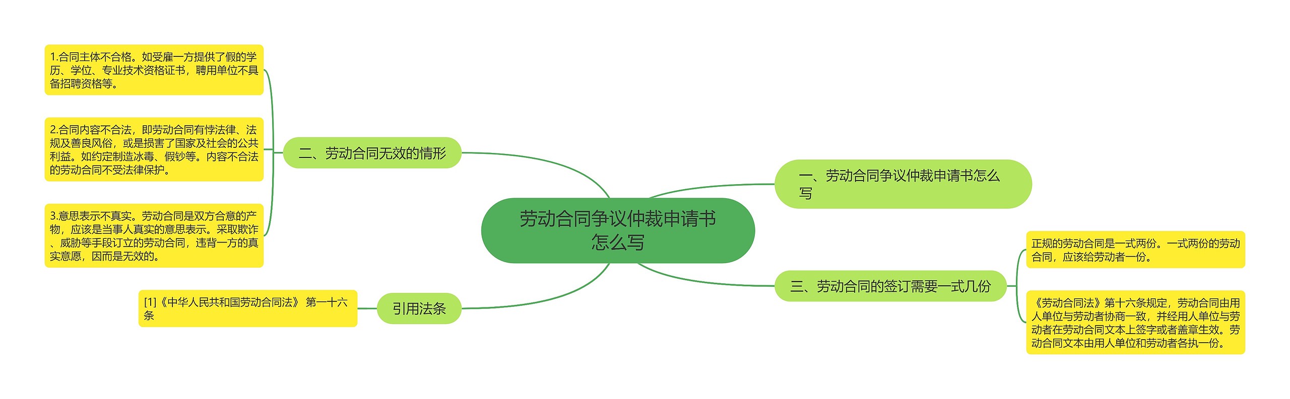 劳动合同争议仲裁申请书怎么写