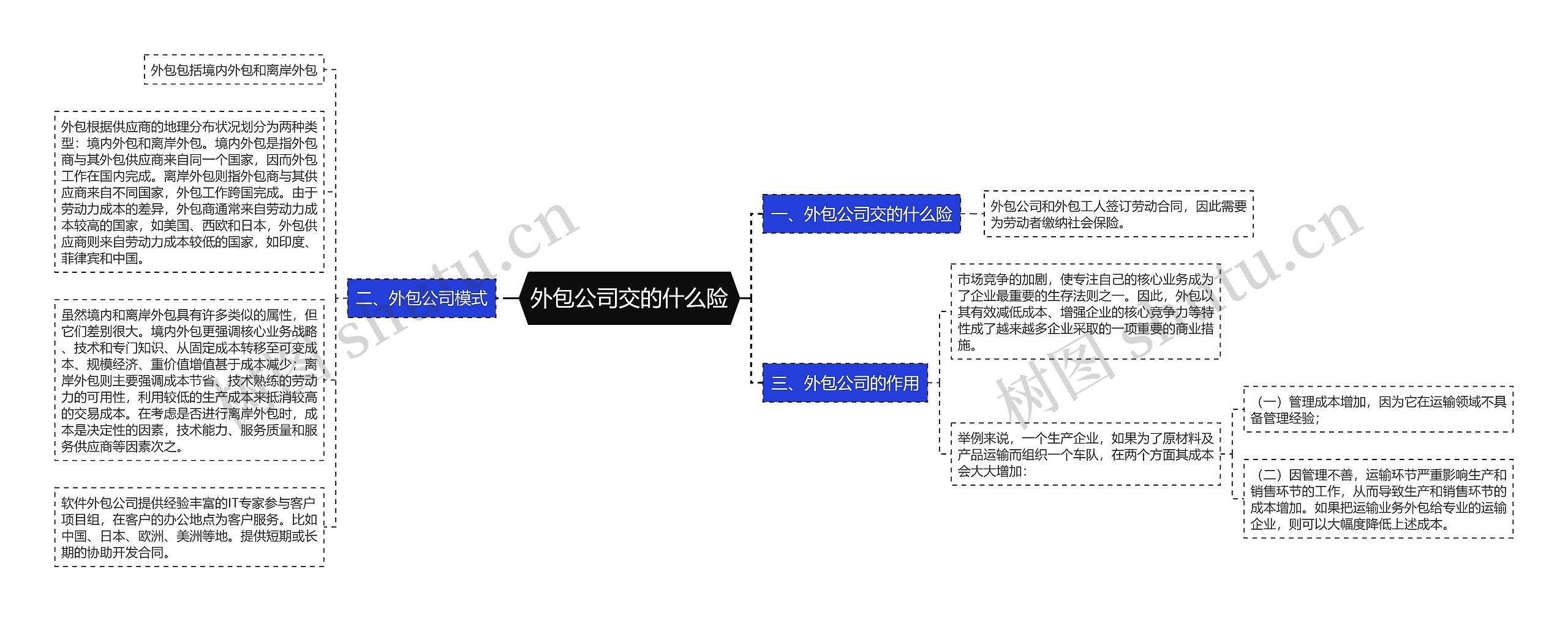 外包公司交的什么险