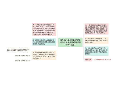 国务院《工伤保险条例》颁布后工伤保险待遇调整与暂行规定