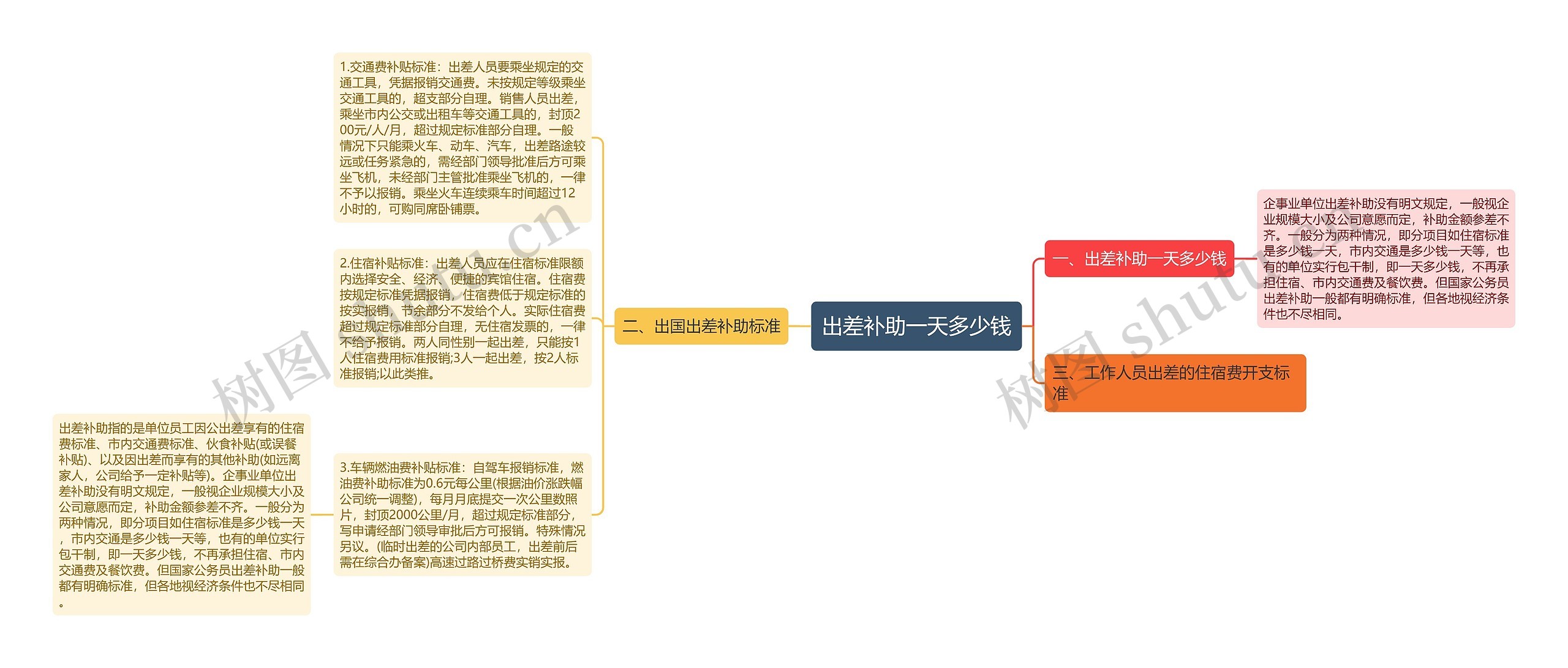 出差补助一天多少钱思维导图