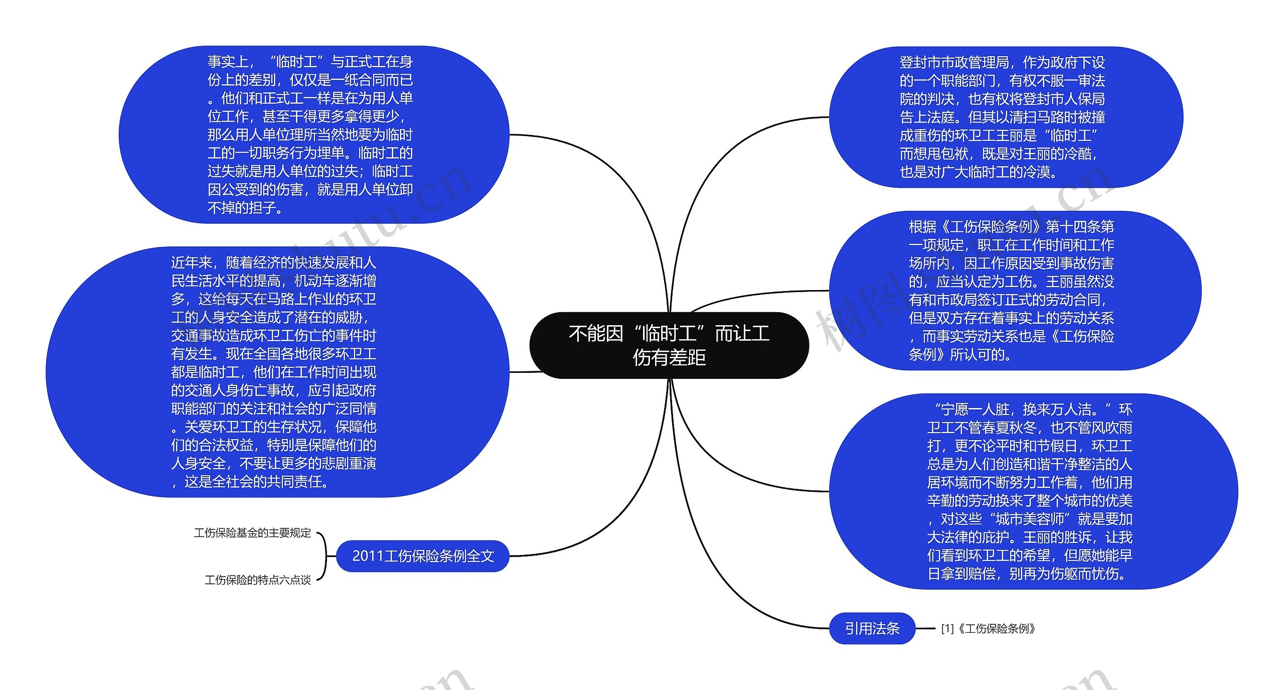 不能因“临时工”而让工伤有差距思维导图