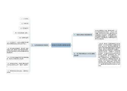 报销住院费去哪里报销