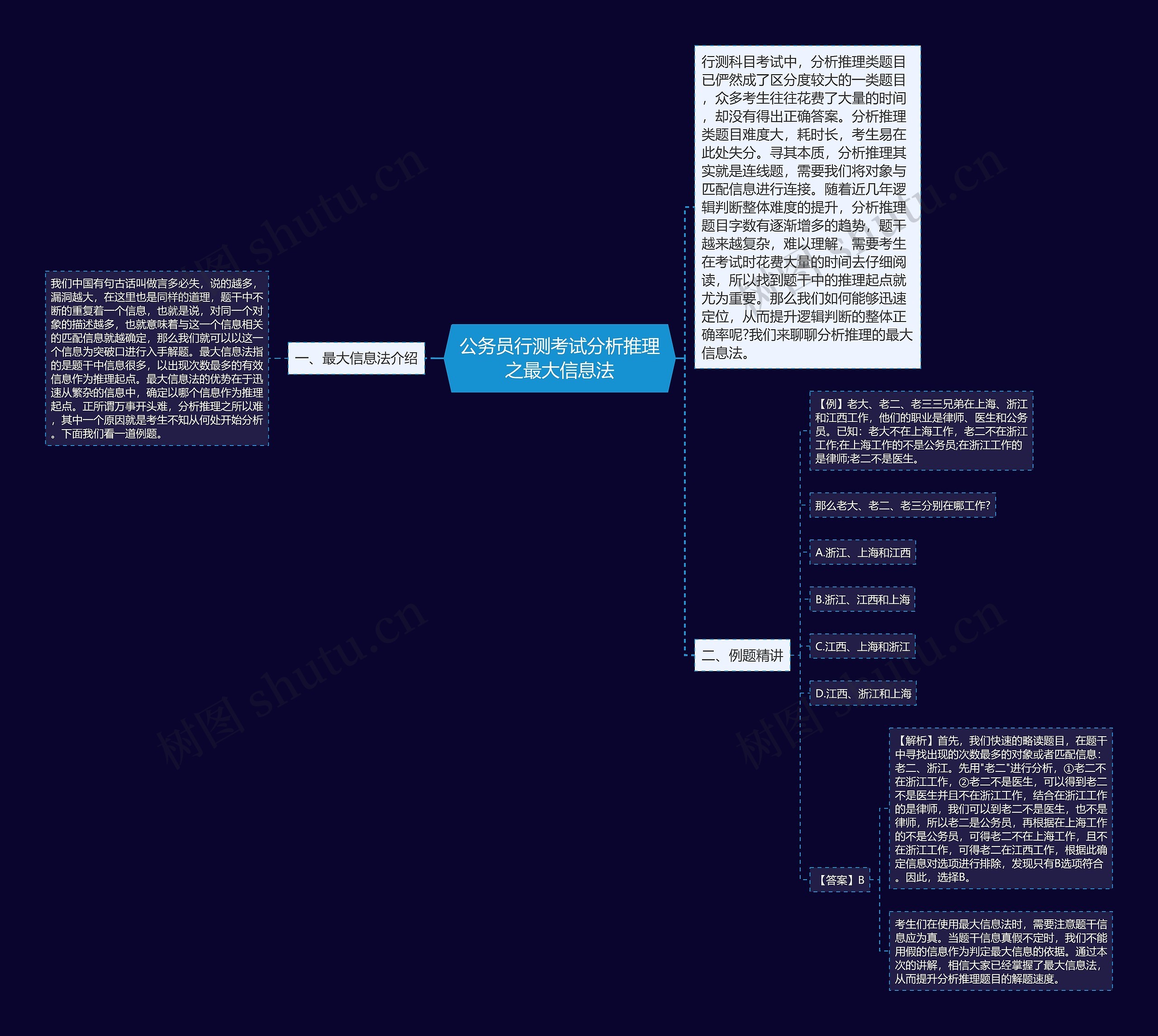 公务员行测考试分析推理之最大信息法思维导图