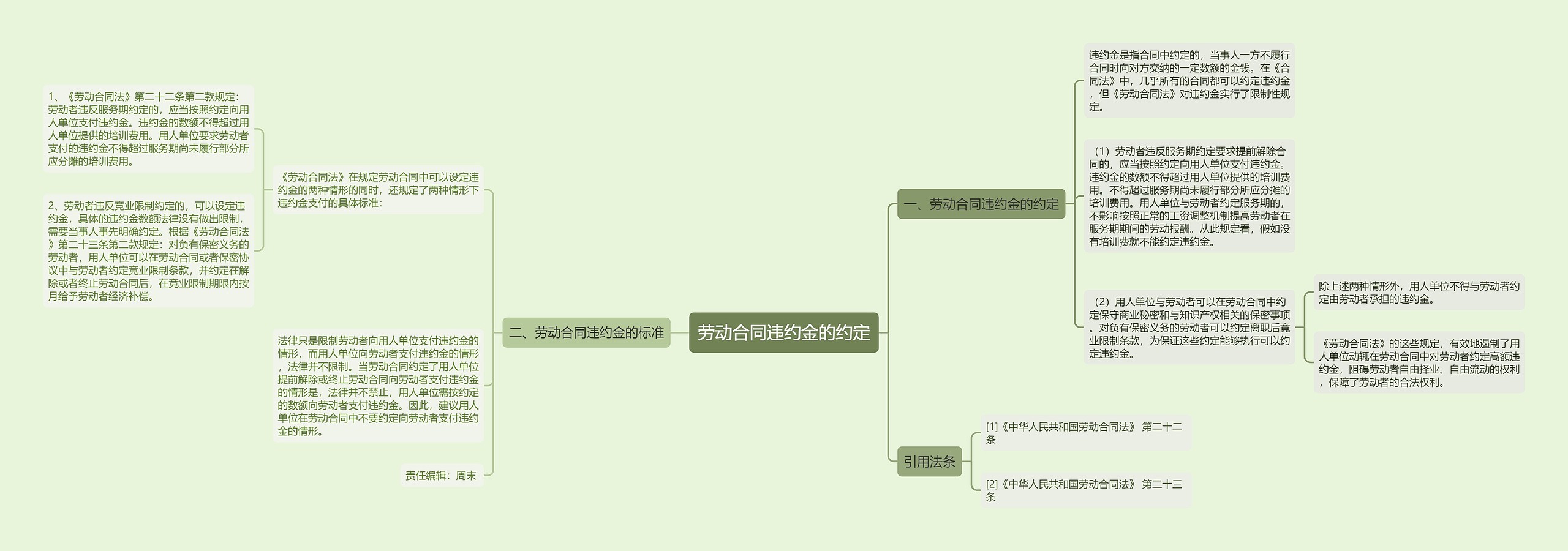 劳动合同违约金的约定 劳动合同违约金的约定