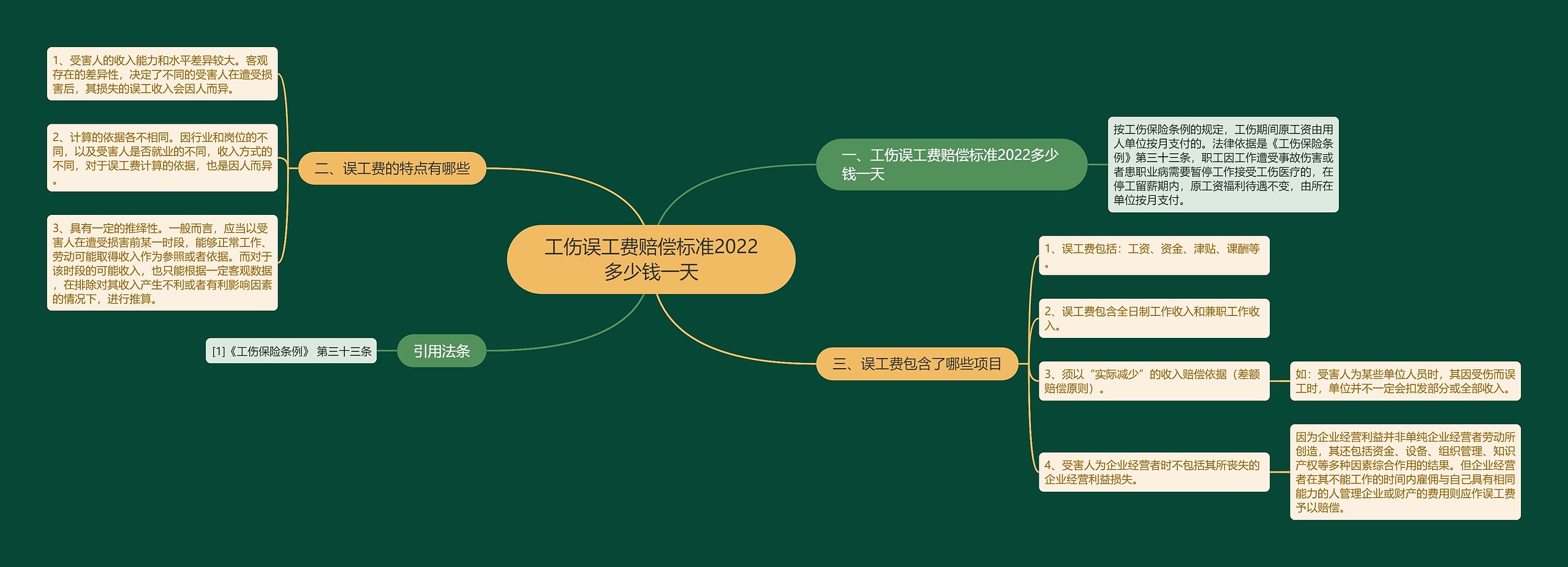 工伤误工费赔偿标准2022多少钱一天