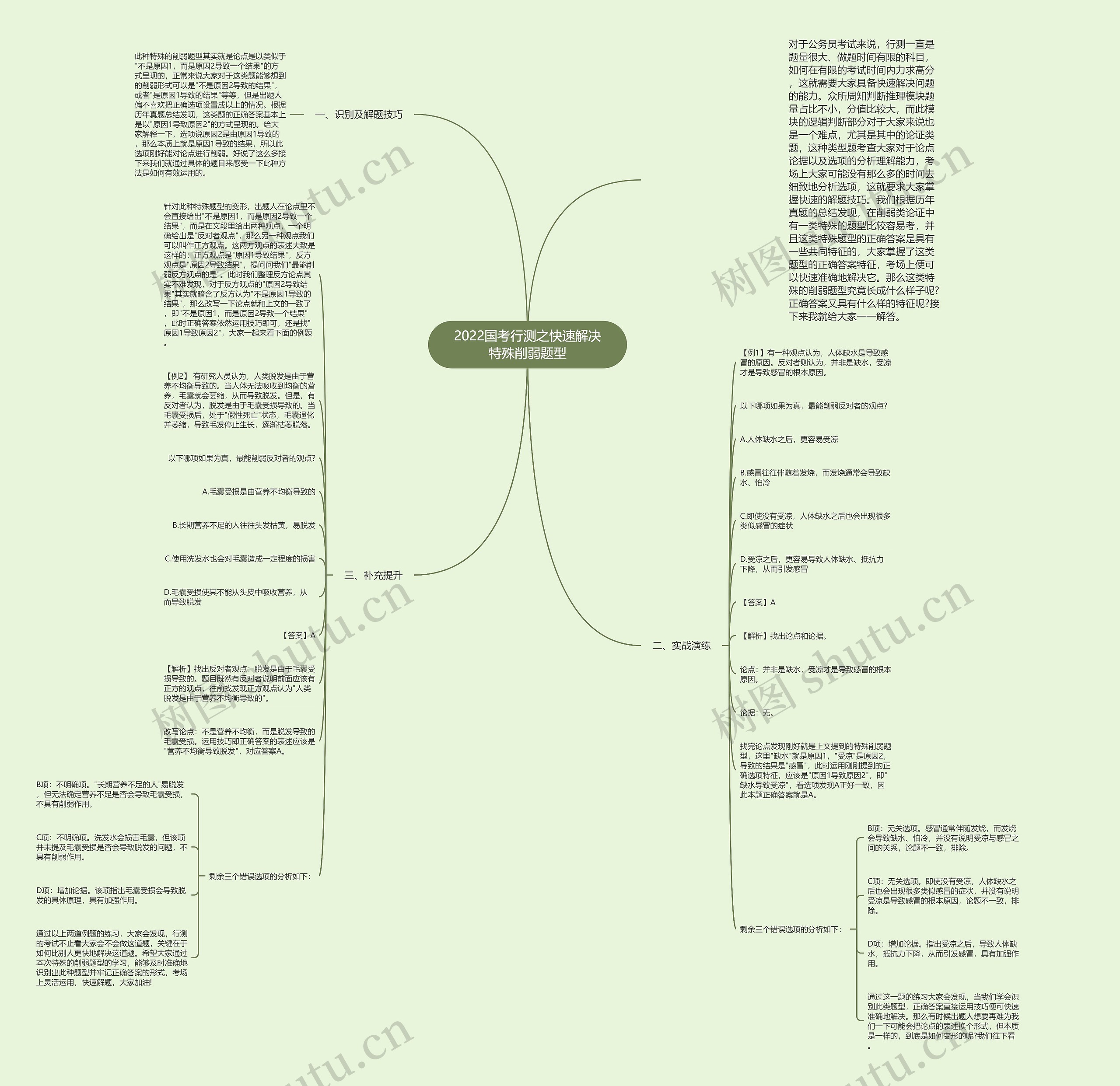 2022国考行测之快速解决特殊削弱题型思维导图