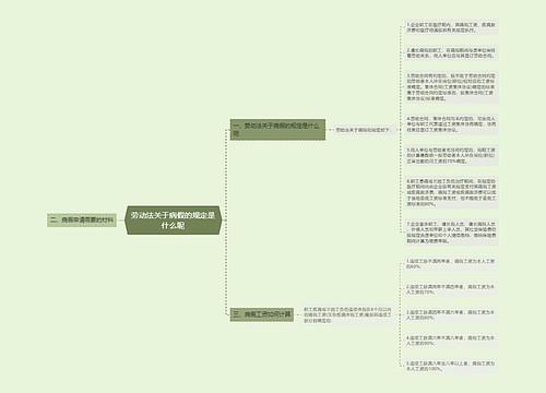 劳动法关于病假的规定是什么呢