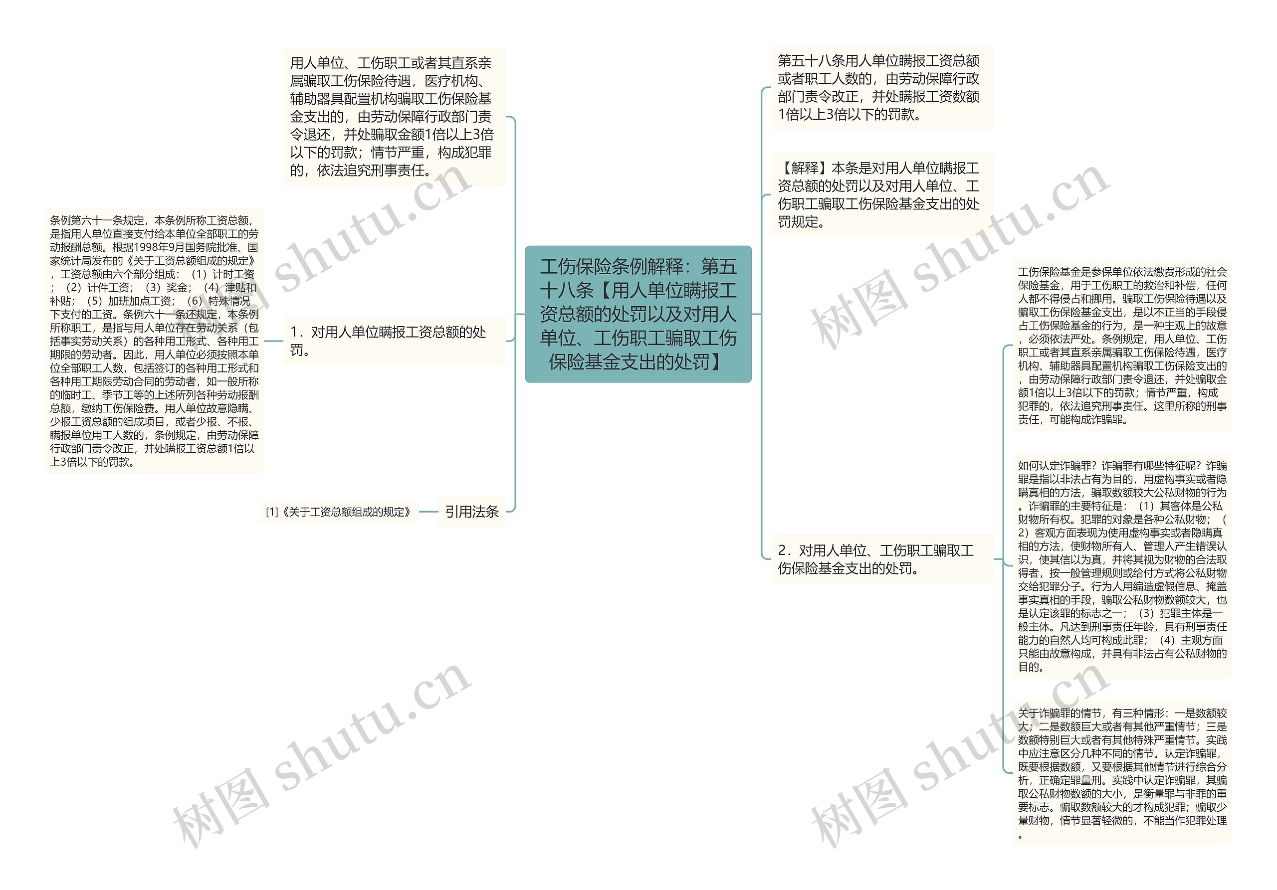 工伤保险条例解释：第五十八条【用人单位瞒报工资总额的处罚以及对用人单位、工伤职工骗取工伤保险基金支出的处罚】