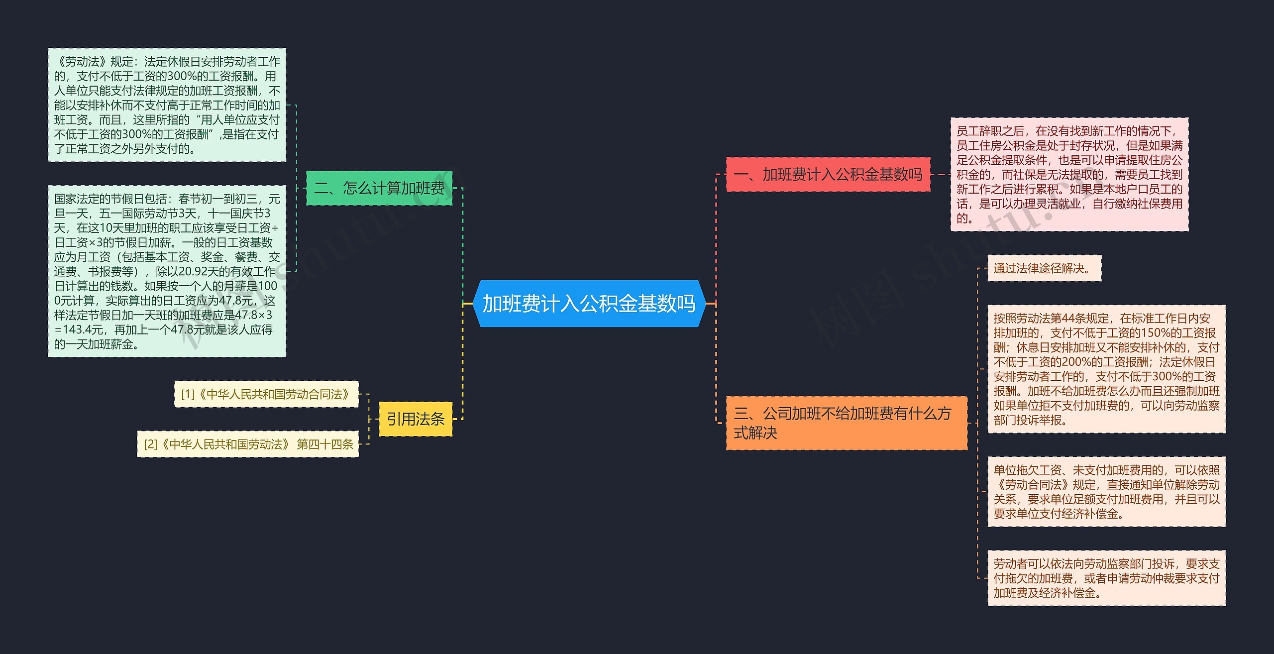 加班费计入公积金基数吗