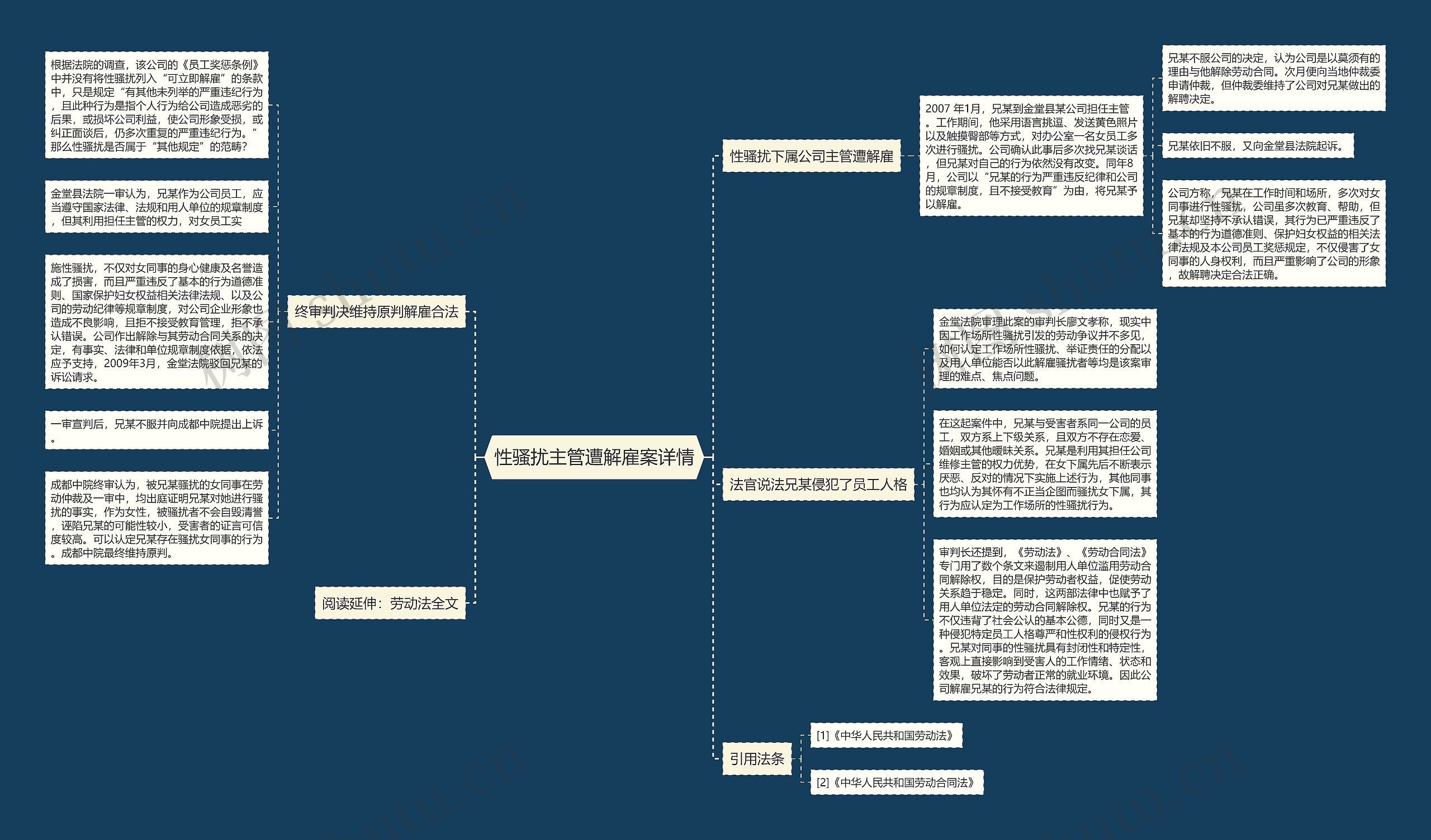 性骚扰主管遭解雇案详情 性骚扰主管遭解雇案详情