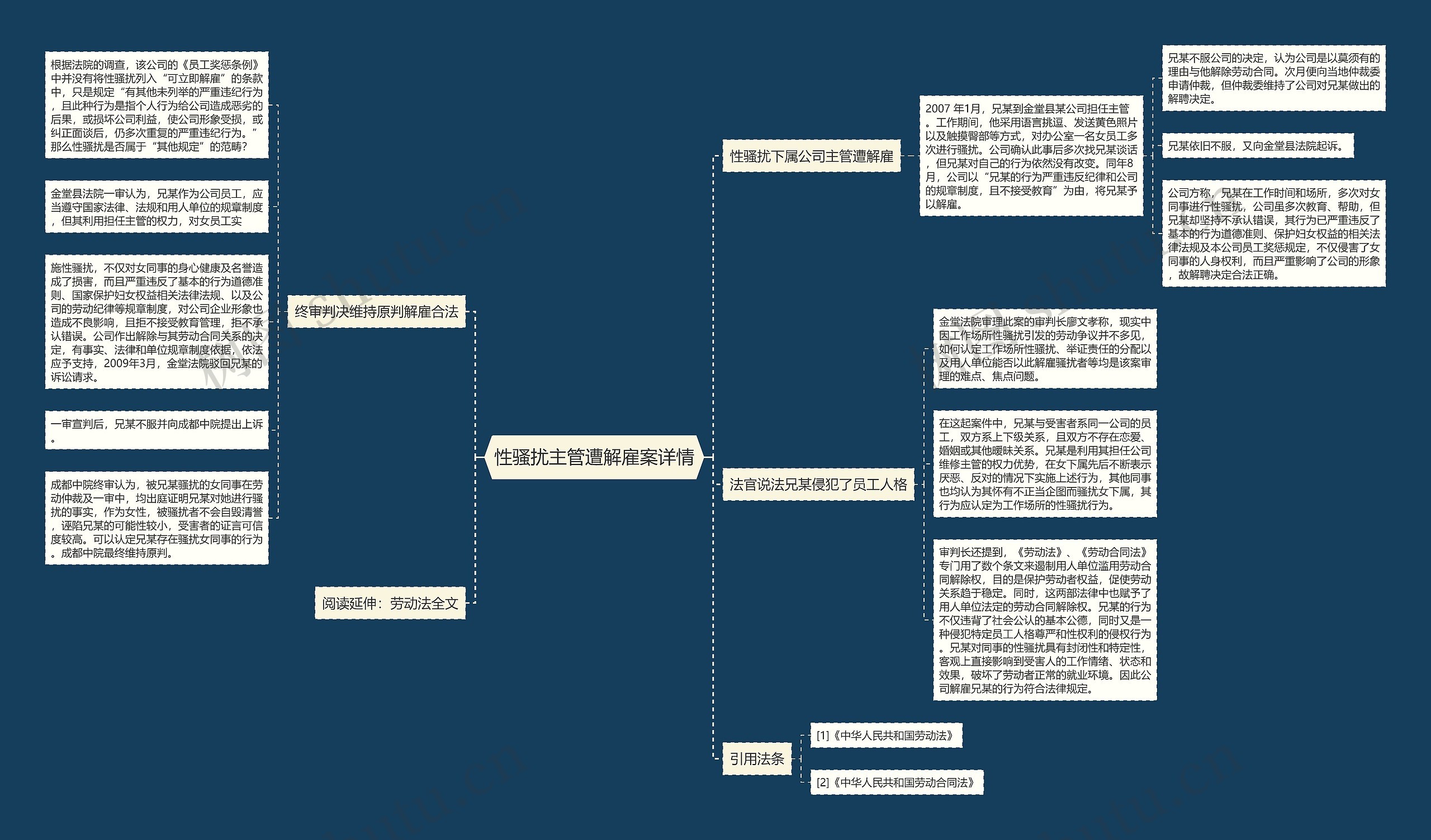 性骚扰主管遭解雇案详情思维导图