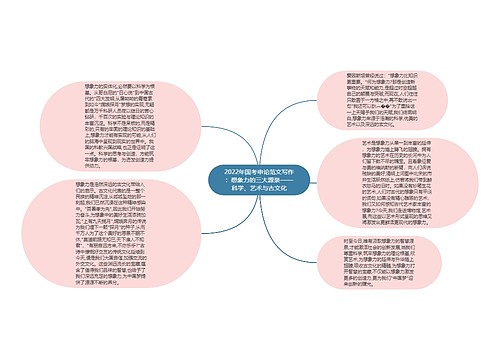 2022年国考申论范文写作：想象力的三大源泉——科学、艺术与古文化