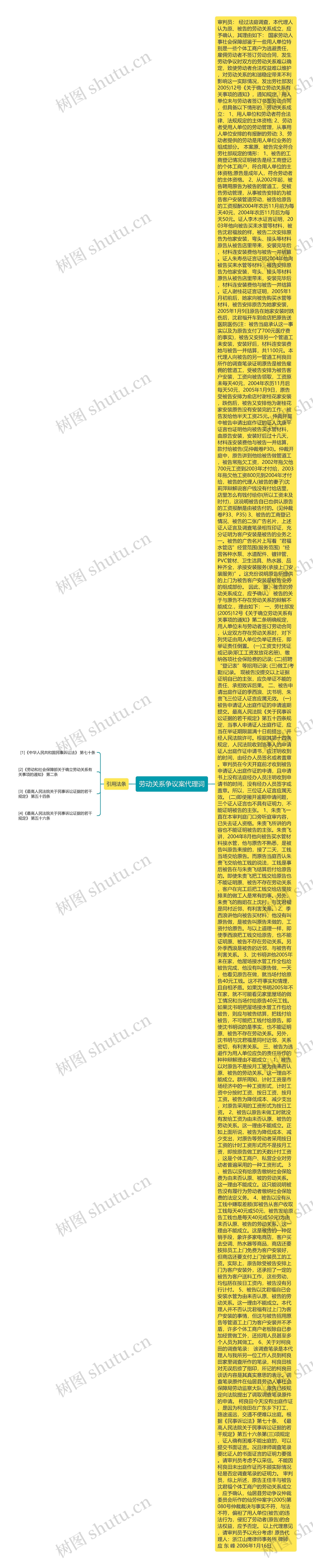 劳动关系争议案代理词思维导图