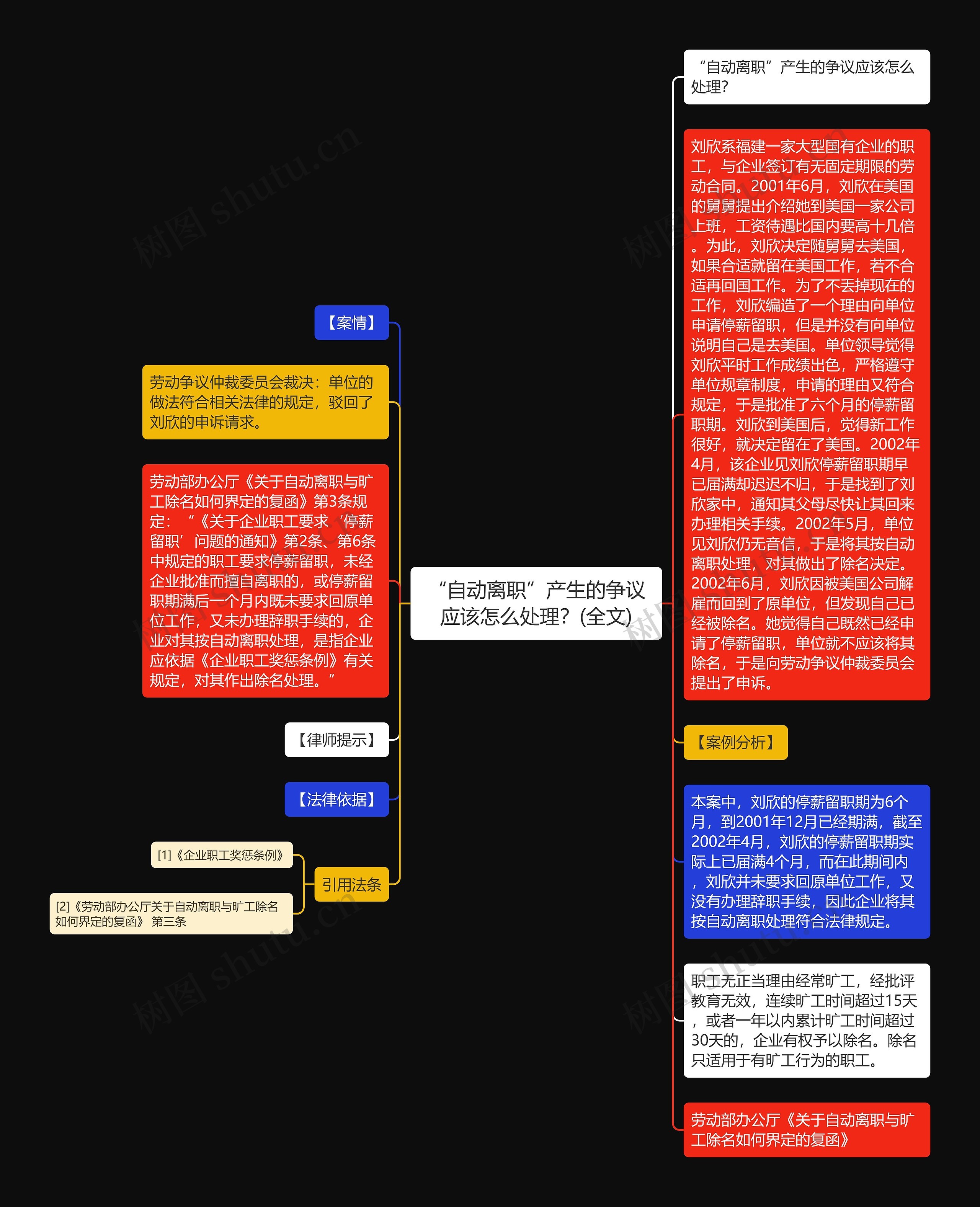 “自动离职”产生的争议应该怎么处理？(全文)思维导图