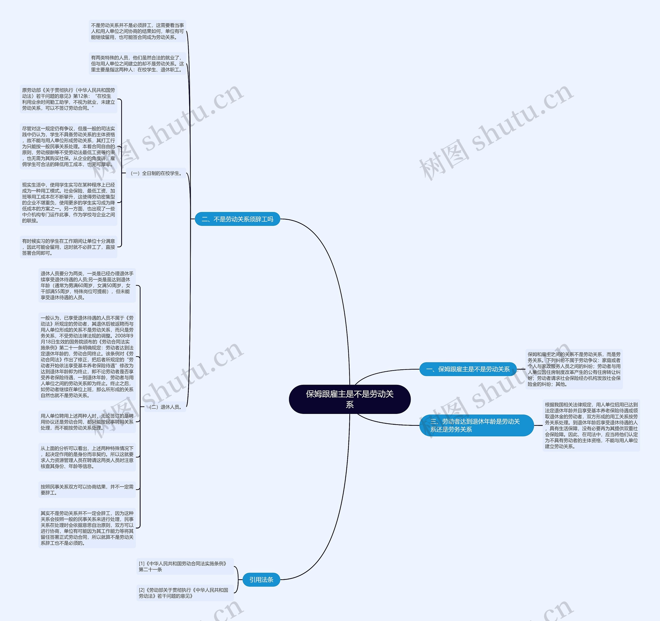 保姆跟雇主是不是劳动关系思维导图