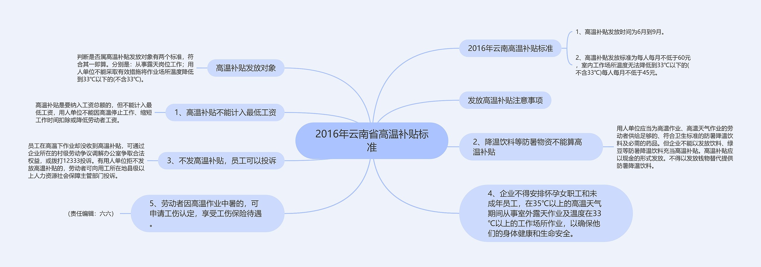 2016年云南省高温补贴标准