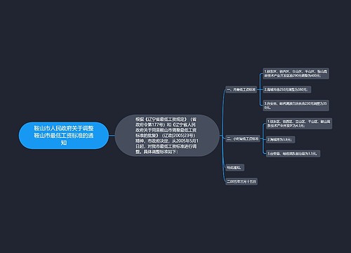 鞍山市人民政府关于调整鞍山市最低工资标准的通知