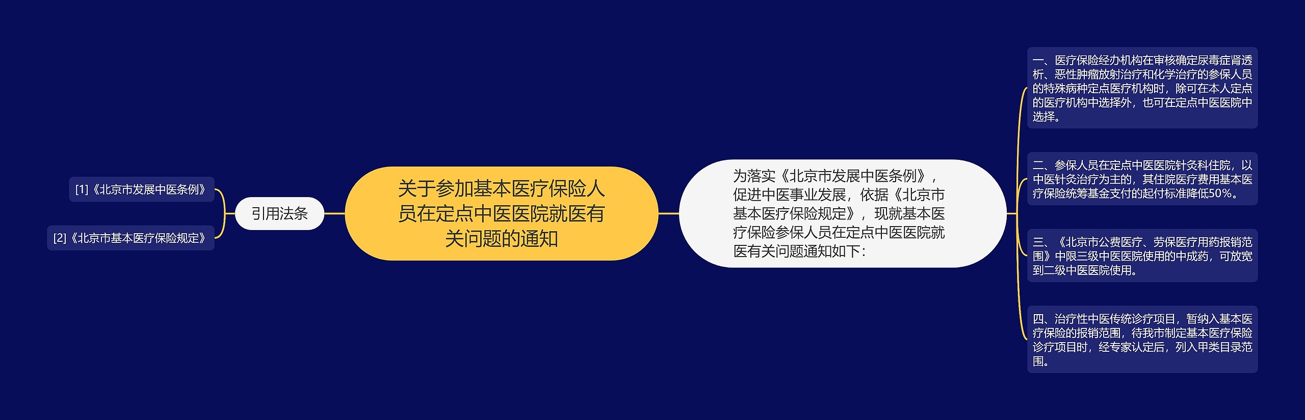 关于参加基本医疗保险人员在定点中医医院就医有关问题的通知思维导图