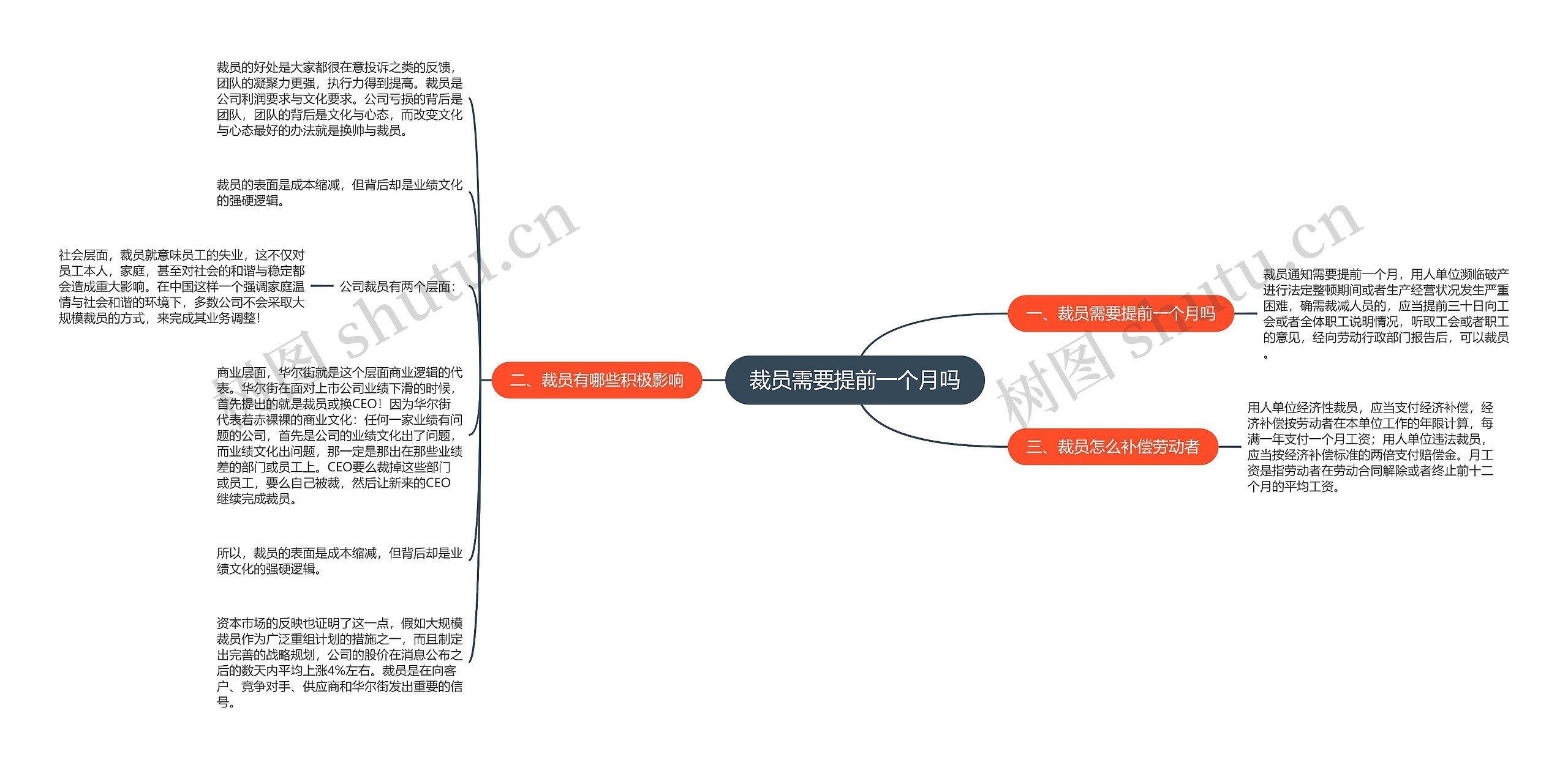 裁员需要提前一个月吗