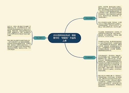 2022国考申论热点：粮食要节约 “回锅饭”不宜再上桌