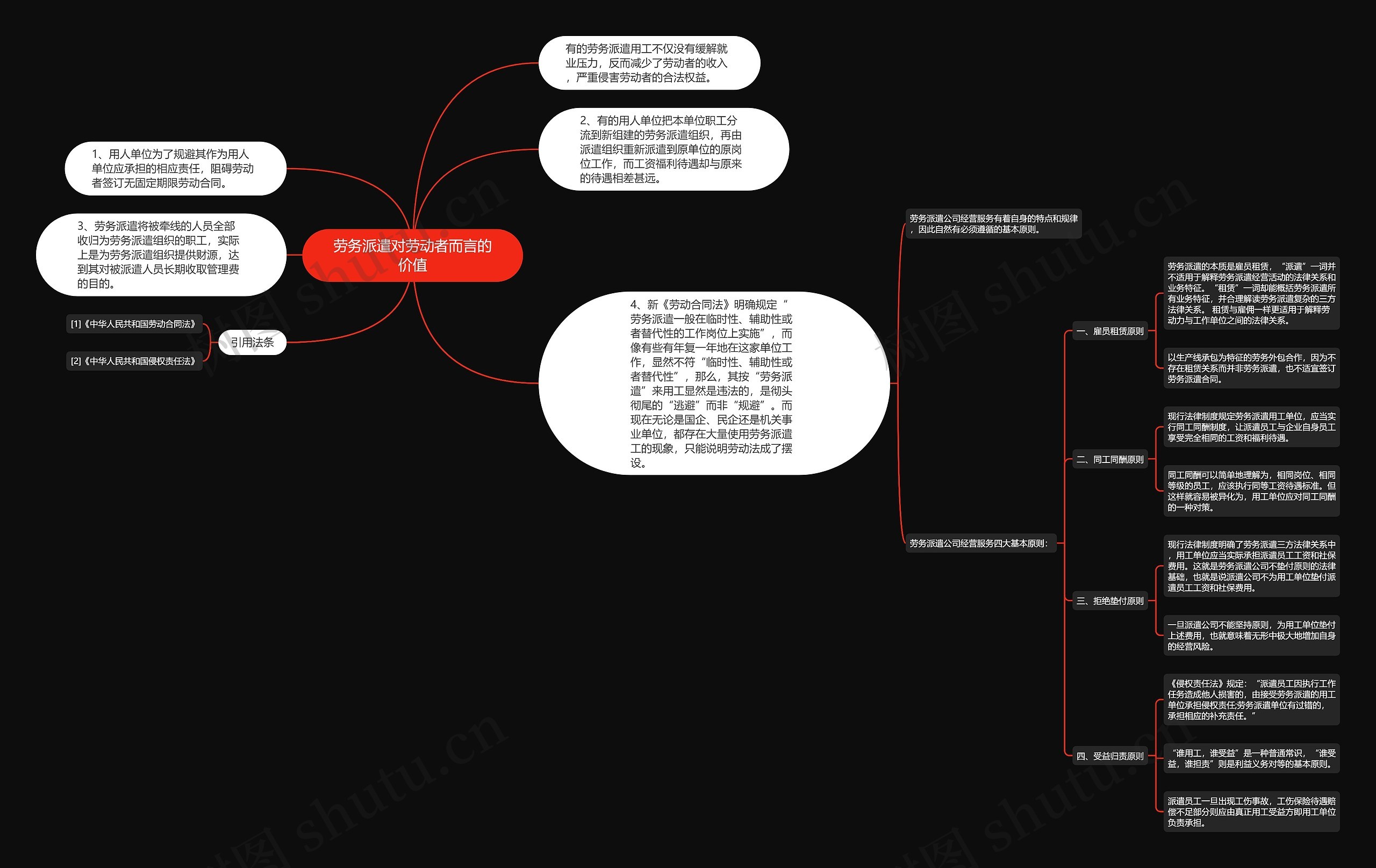 劳务派遣对劳动者而言的价值思维导图