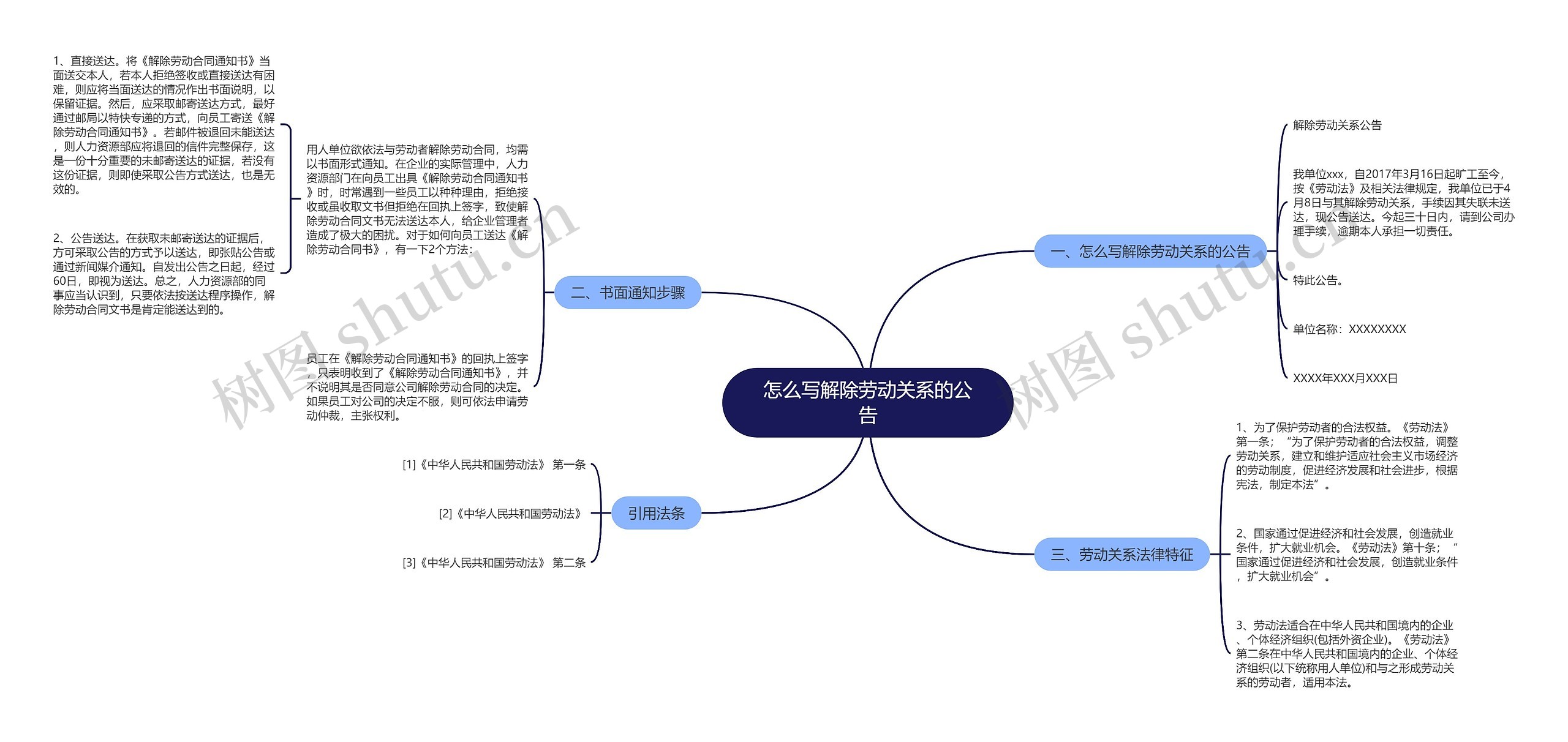 怎么写解除劳动关系的公告