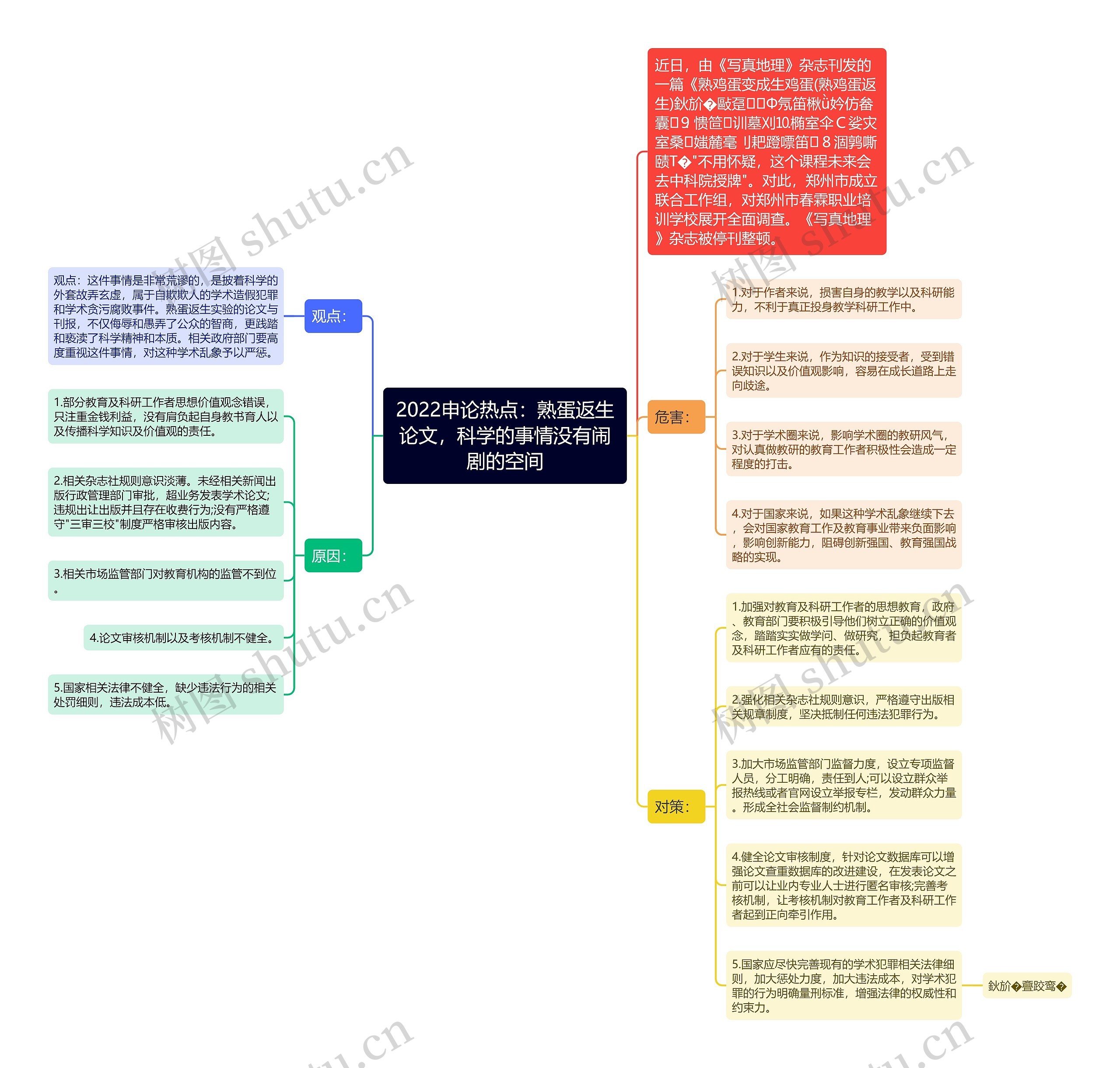 2022申论热点：熟蛋返生论文，科学的事情没有闹剧的空间