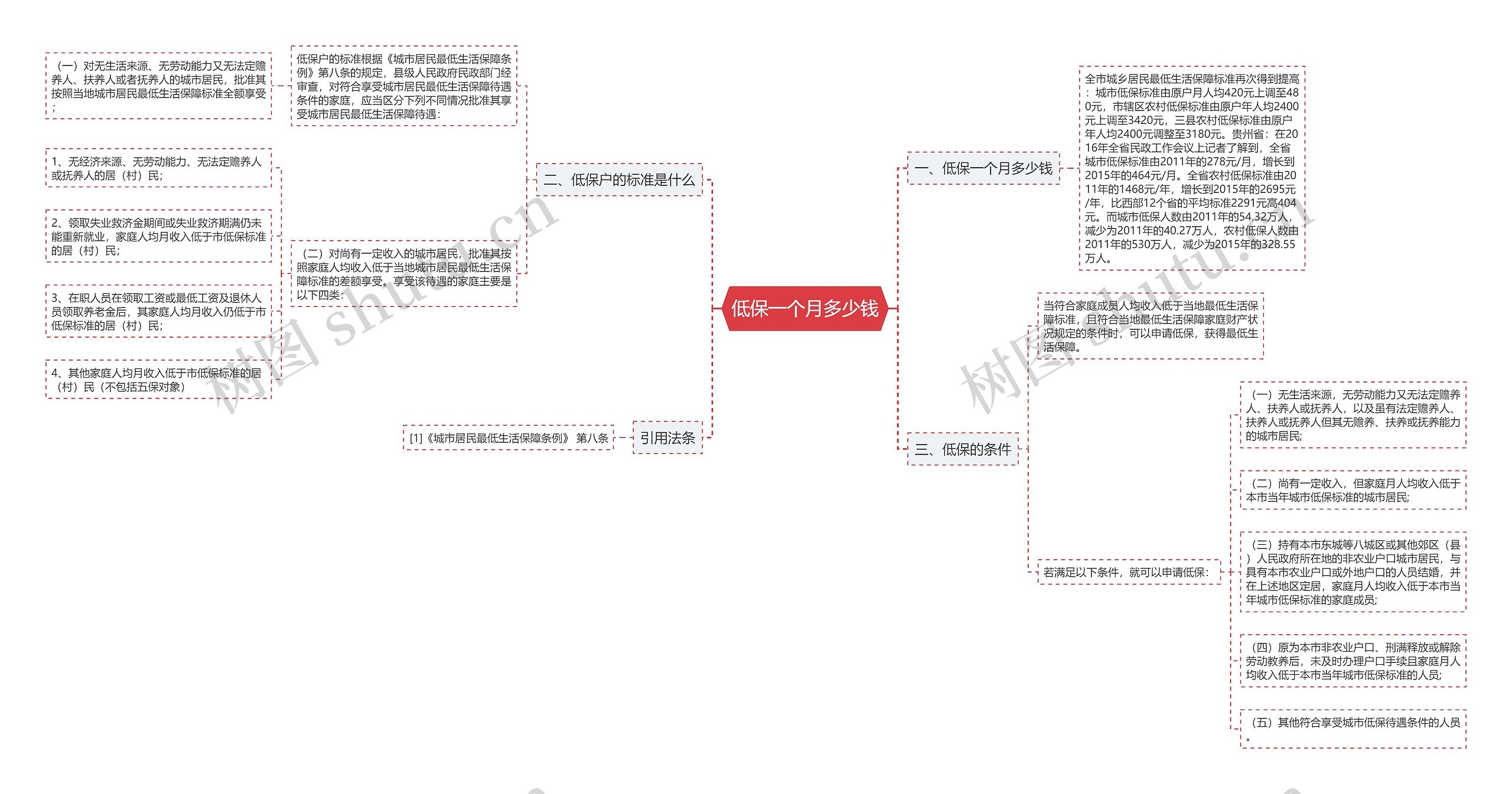 低保一个月多少钱