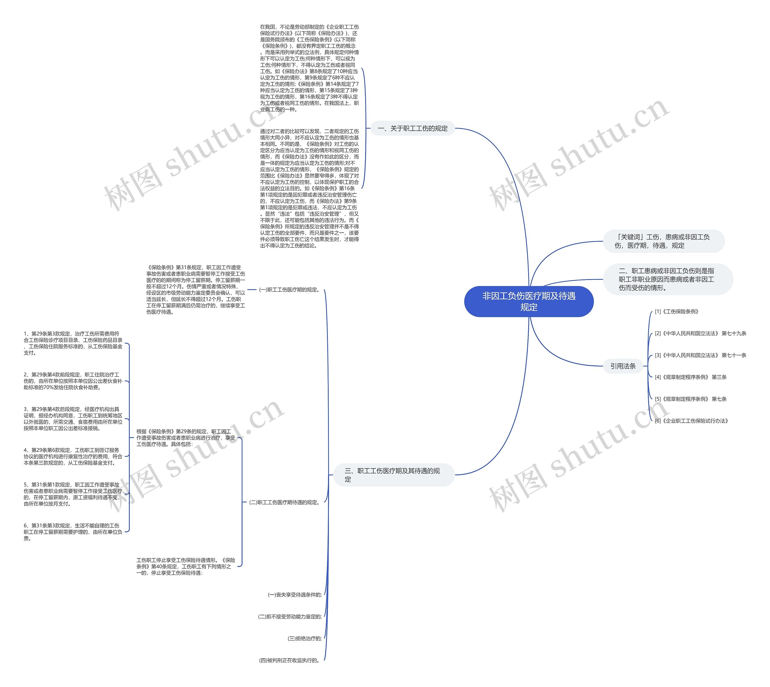非因工负伤医疗期及待遇规定思维导图